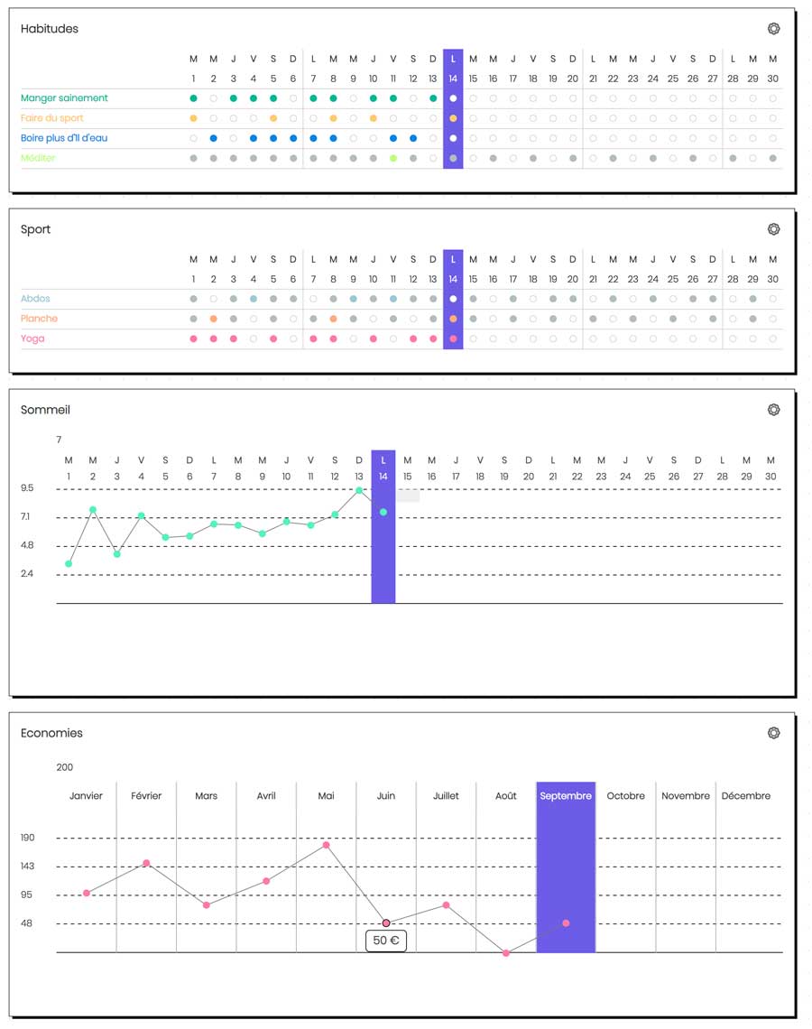 My BuJo online - Prendre de bonnes habitudes My BuJo online - Prendre de bonnes habitudes