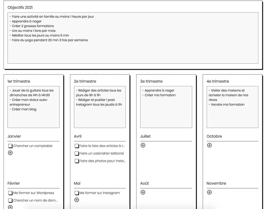 Fixer ses objectifs et les noter avec My Bullet online