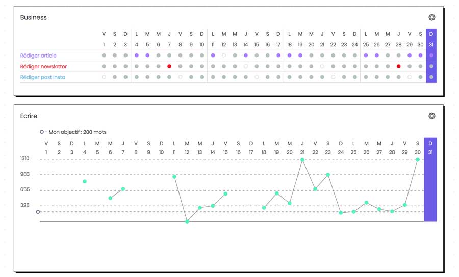 Tracker d'habitudes et projet avec My Bullet online