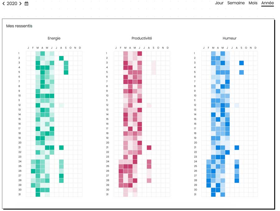 My Bullet online - mood tracker annuel pixel