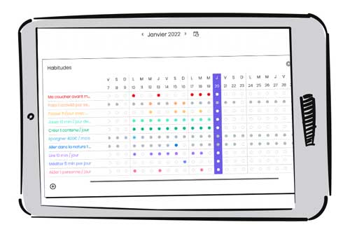 Suivre ses habitudes avec le habit tracker dans My Bullet online