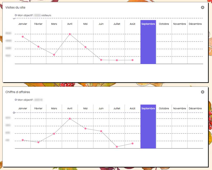 Statistiques Bullet journal pour le travail - My Bullet online