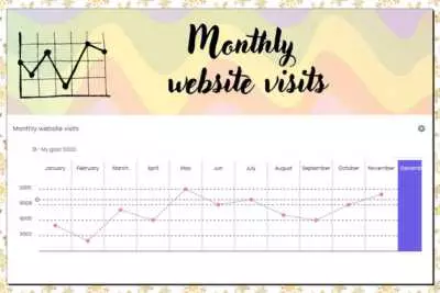 Monthly website visits Bullet Journal Cover Collection - My Bullet online