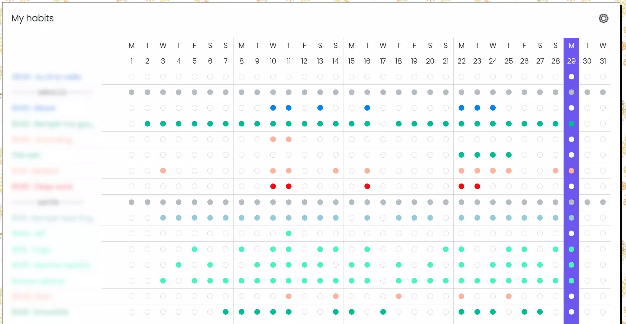 Habit tracker - My Bullet online