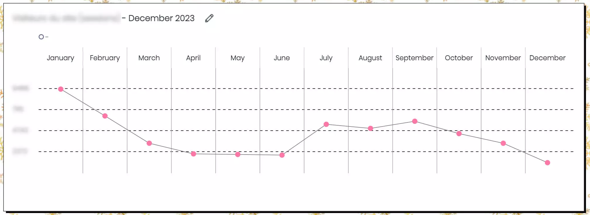 Monitoring list - My Bullet online