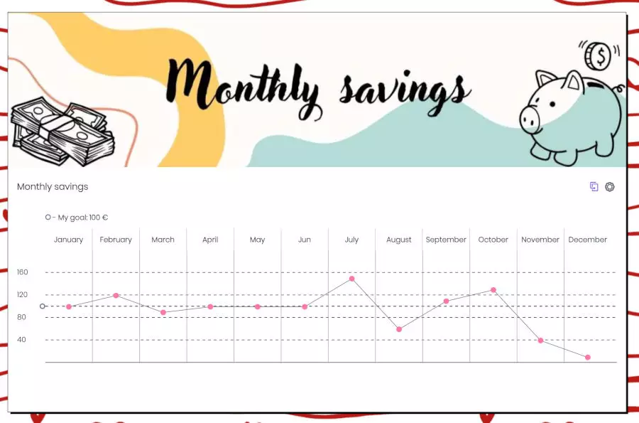 Monthly savings Bujo collection - My Bullet online